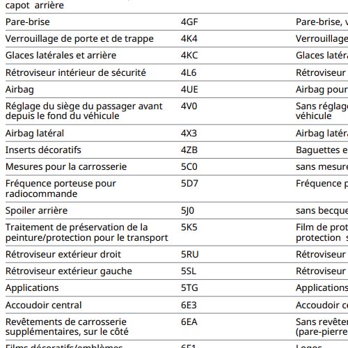 Dossier technique véhicule Vw Audi Seat Skoda